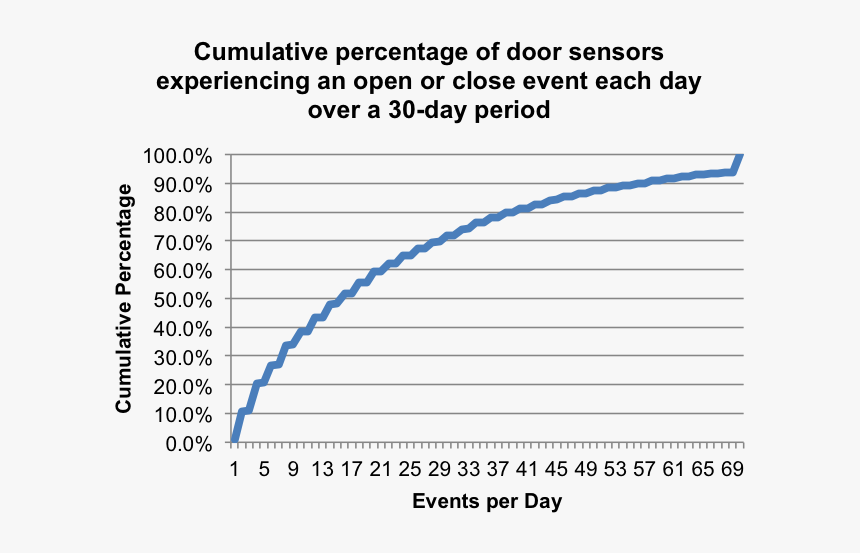 Solicitud De Personal, HD Png Download