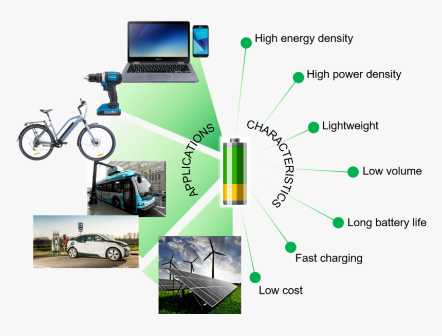 Battery App Charac Schematic - Output Device, HD Png Download