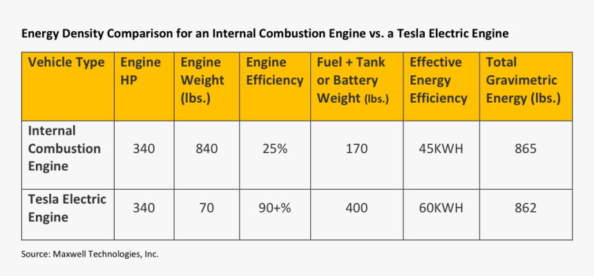 A1 Dutch Exam, HD Png Download