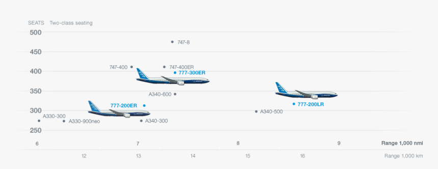 Boeing 747, HD Png Download