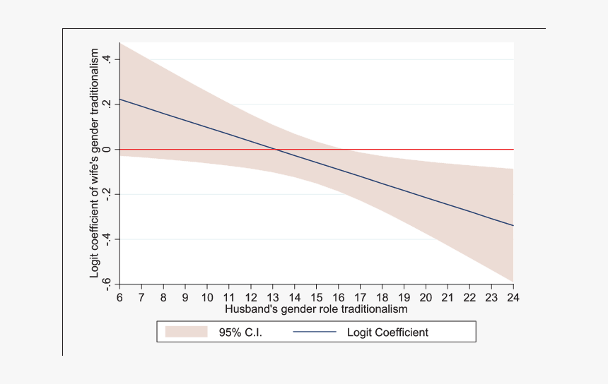 Diagram, HD Png Download
