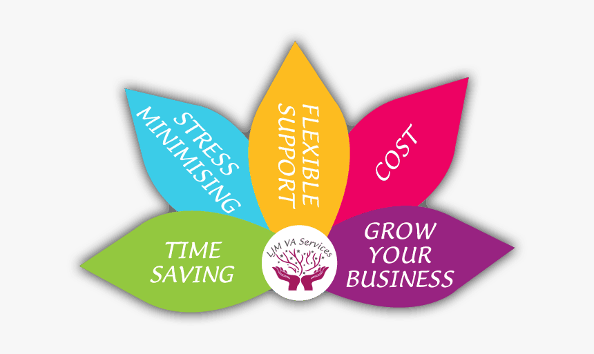 Ljm Va Services - 5 Steps To Wellbeing, HD Png Download