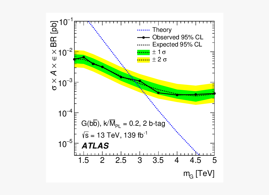 Diagram, HD Png Download
