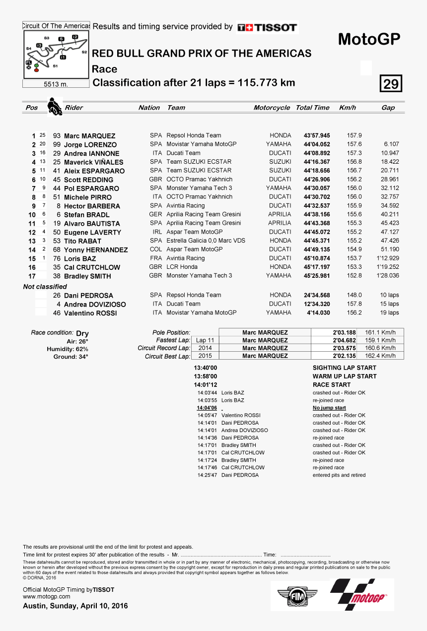 Grand Prix Motorcycle Racing, HD Png Download