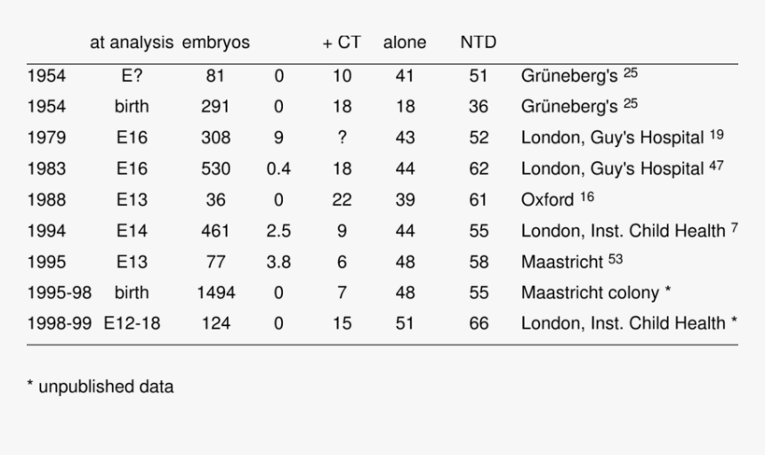 Number, HD Png Download