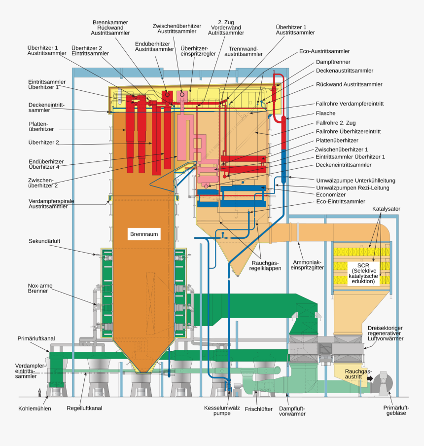 Spiral Wound Universal Pressure Boiler, HD Png Download