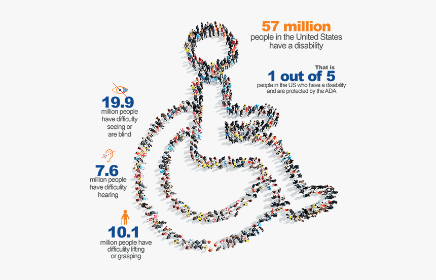 Web Accessibility Initiatives - Ada Compliance Disabled People In Us, HD Png Download
