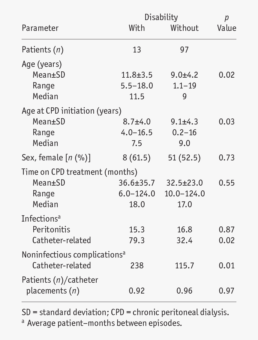 Screenshot, HD Png Download