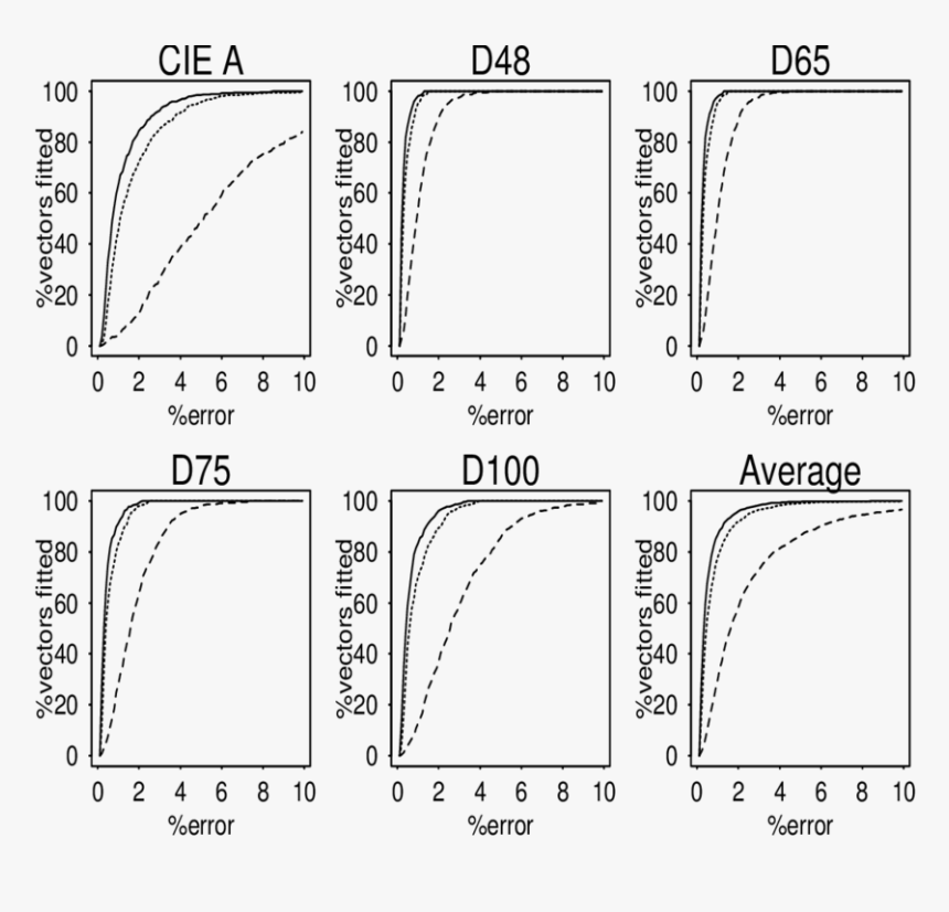 Diagram, HD Png Download