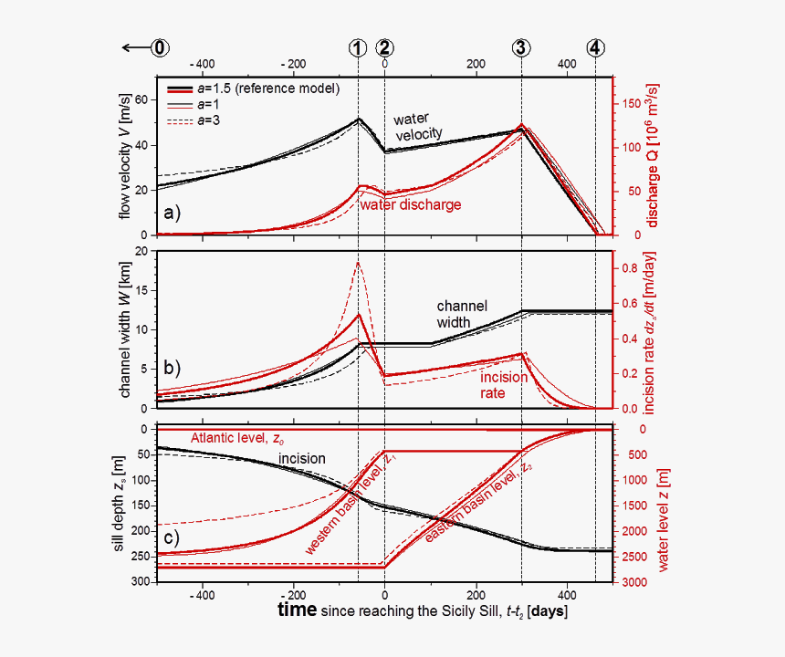 Diagram, HD Png Download