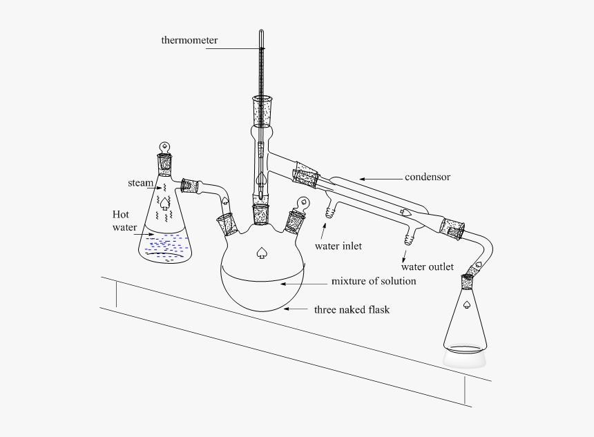 Diagram, HD Png Download