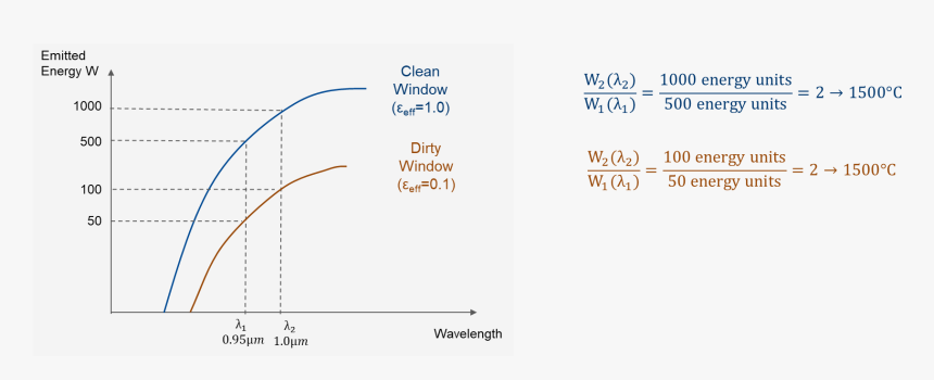 Diagram, HD Png Download