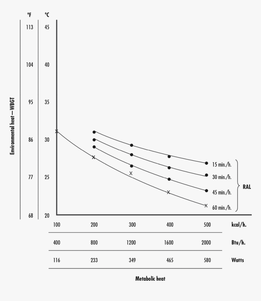 Plot, HD Png Download
