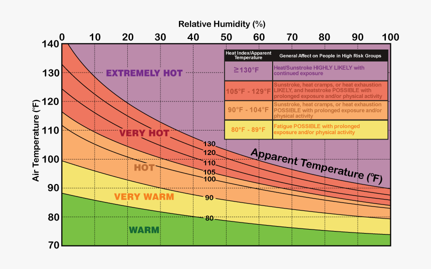 Diagram, HD Png Download