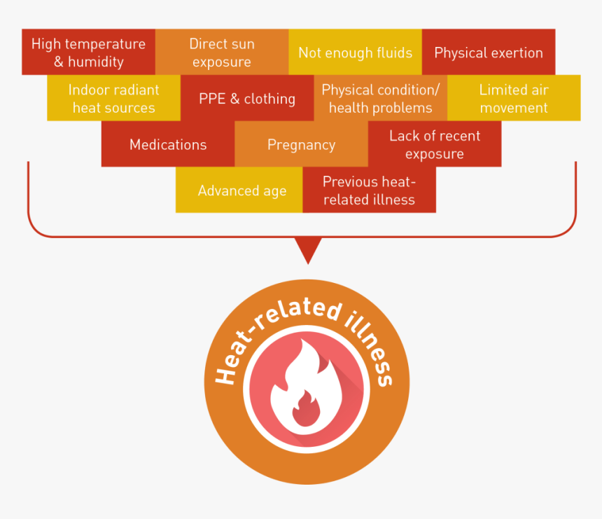 Graphics, HD Png Download