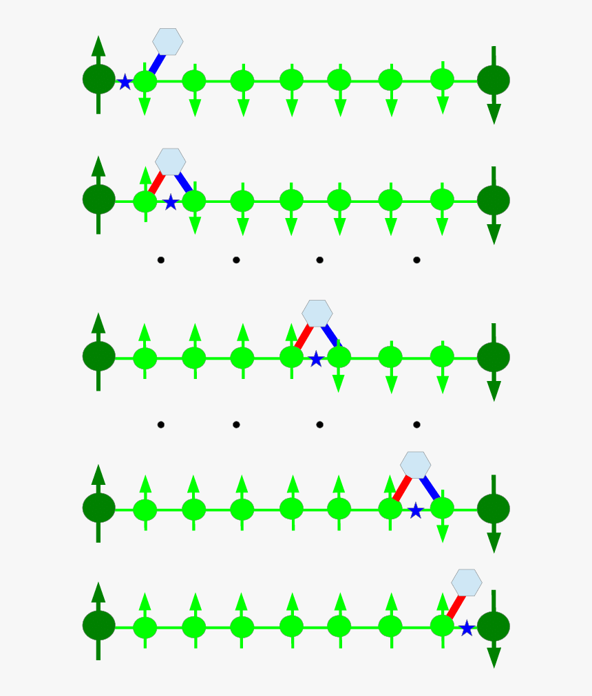 Diagram, HD Png Download