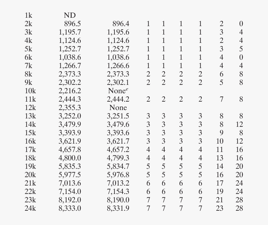 Molecular Mass Of An Amino Acid, HD Png Download