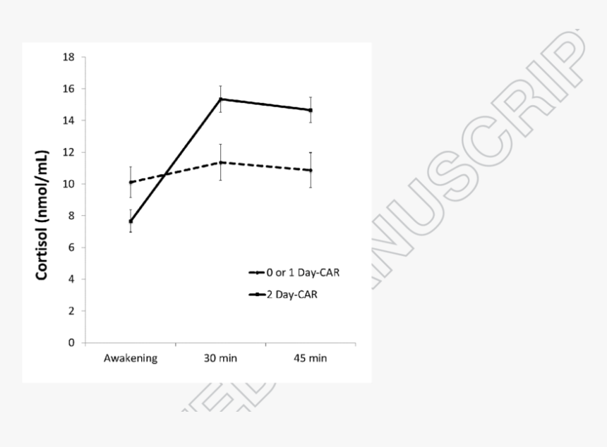 Diagram, HD Png Download
