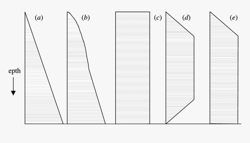 Architecture, HD Png Download