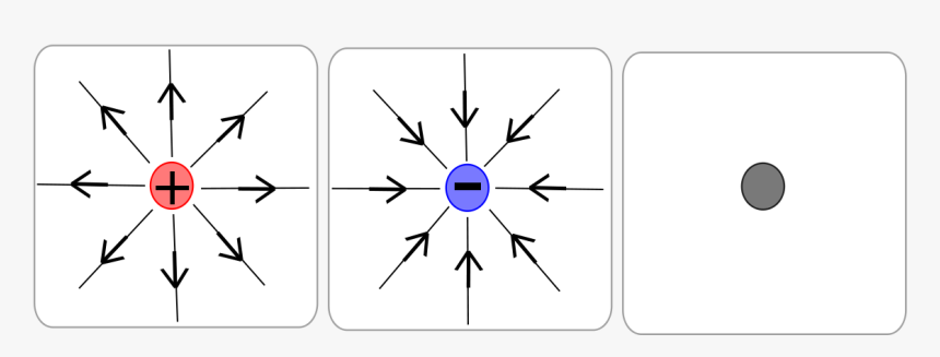 Electric Field Lines, HD Png Download