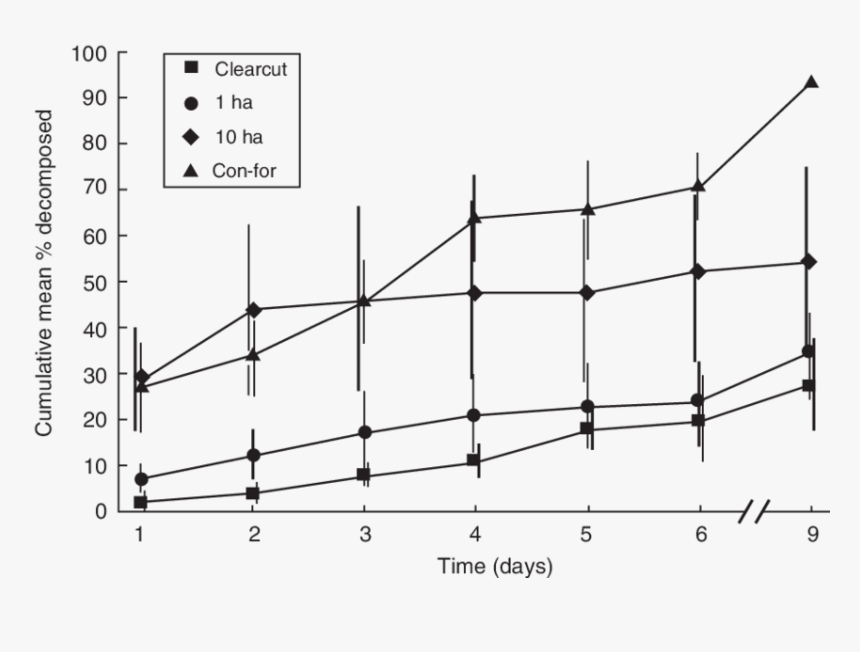 Diagram, HD Png Download