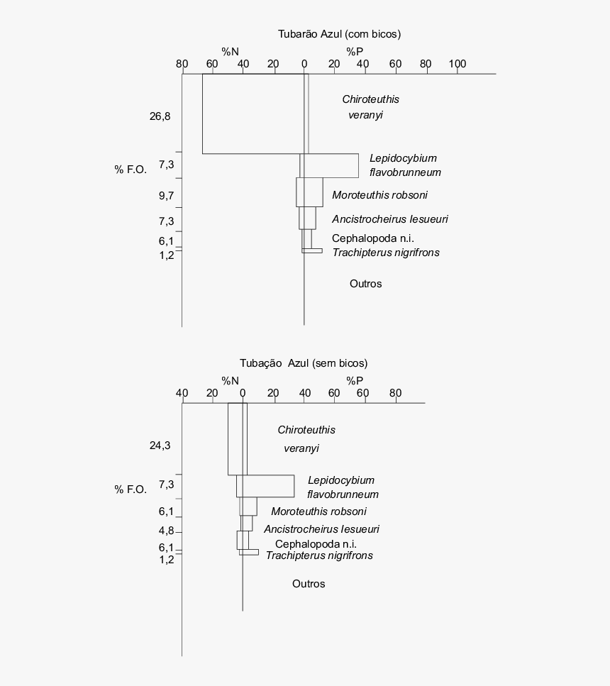 Diagram, HD Png Download