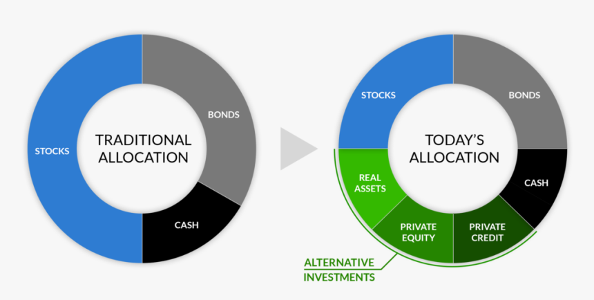 Traditional And Alternative Investments , Png Download - Circle, Transparent Png