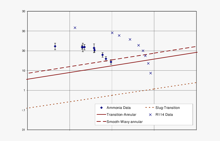 Rezkallah Model And Smooth-wavy Annular Transition - Plot, HD Png Download