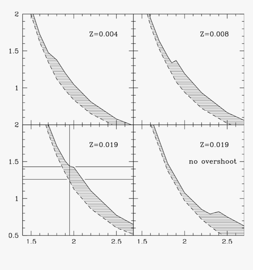 Diagram, HD Png Download