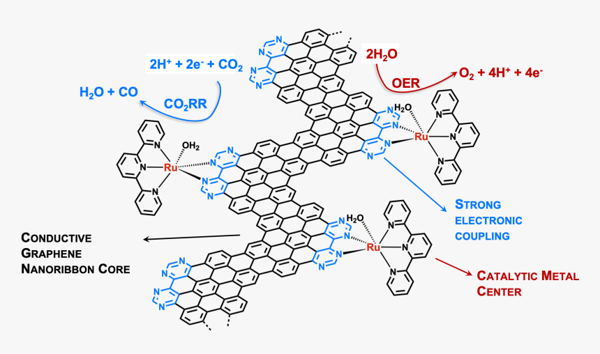 Diagram, HD Png Download