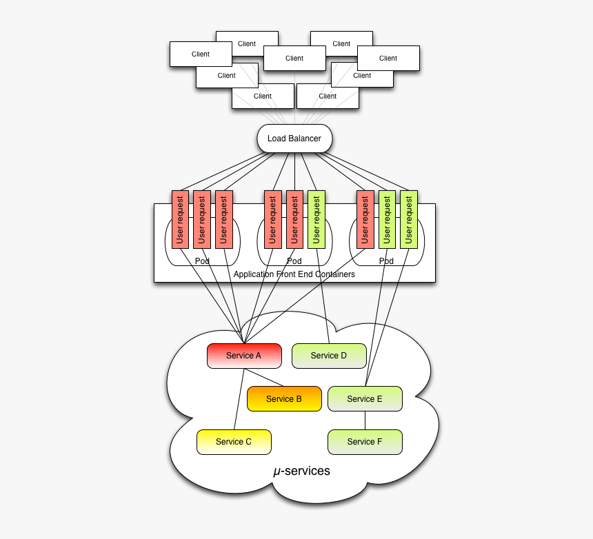 Circuit Breaker Node, HD Png Download