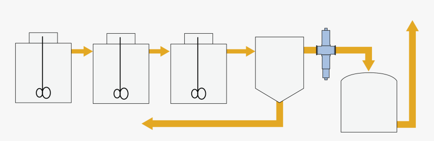 Diagram, HD Png Download