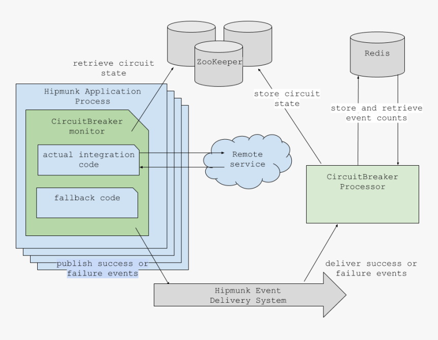 Diagram, HD Png Download