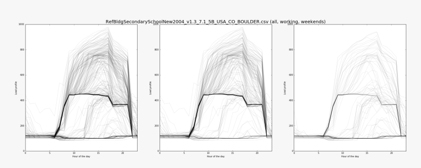 Sketch, HD Png Download