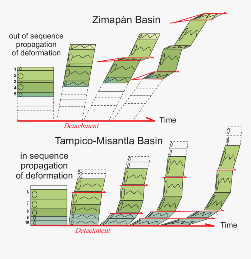 Diagram, HD Png Download