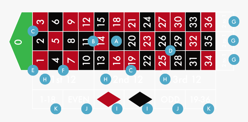 Roulette Outside Bets - Roulette, HD Png Download