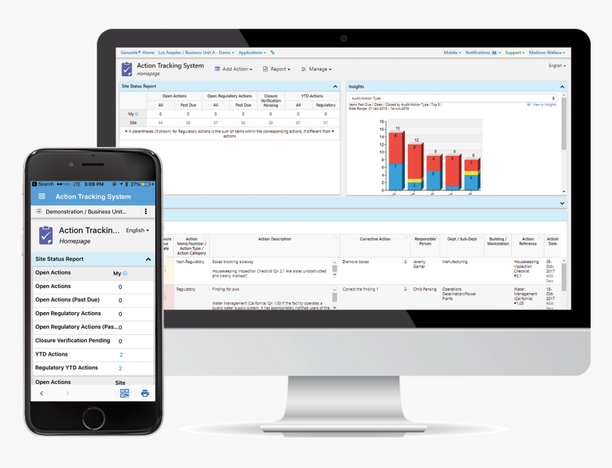 Safety Management System, HD Png Download , Transparent Png Image - PNGitem