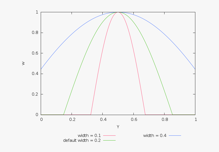 Plot, HD Png Download
