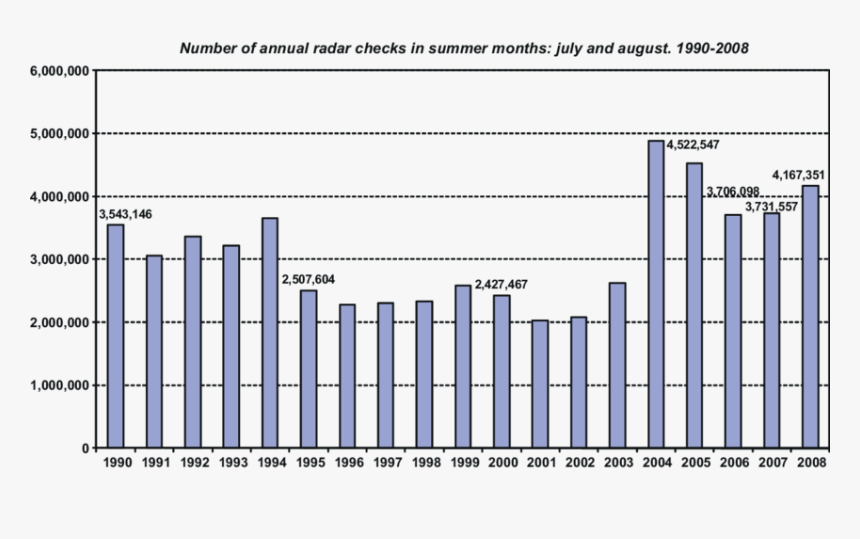 Freiherr Vom Stein Gymnasium Münster, HD Png Download