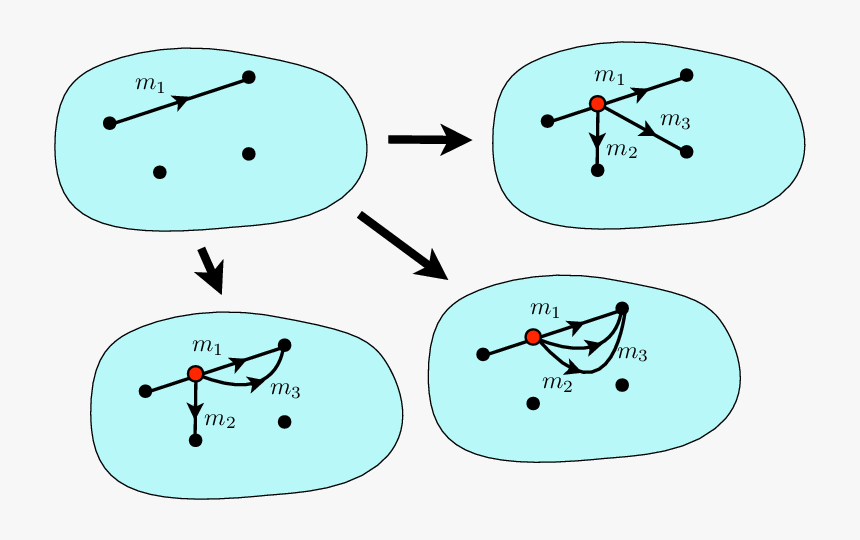 Edge Split On A Single Edge Of A Bar-joint Framework - Cartoon, HD Png Download