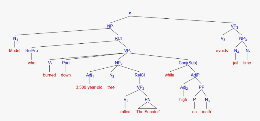 Diagram, HD Png Download