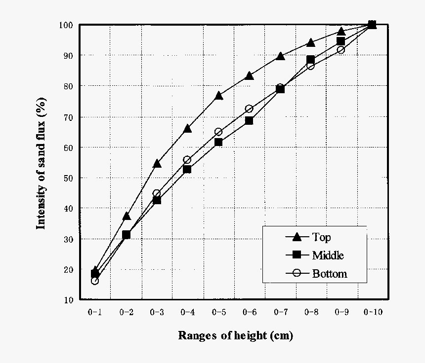 Diagram, HD Png Download