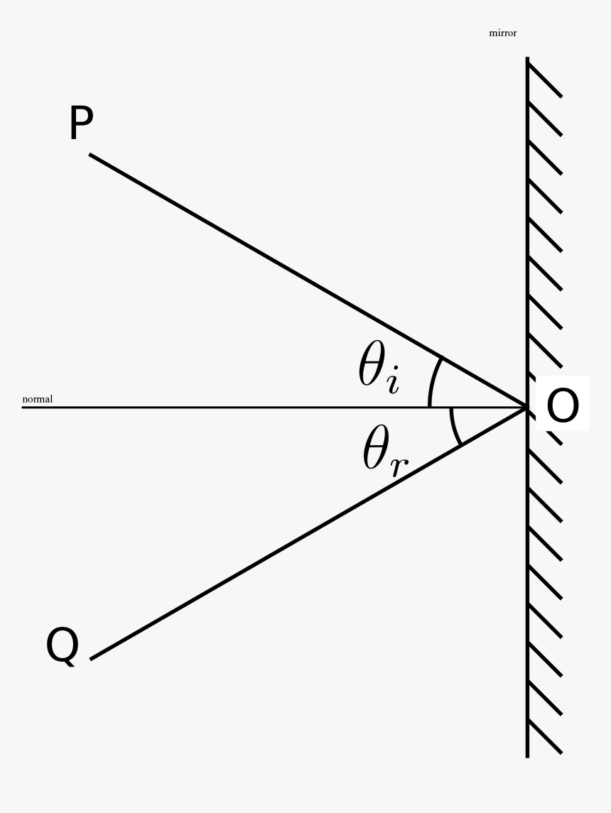 Reflection Angles - Reflection Of Light, HD Png Download