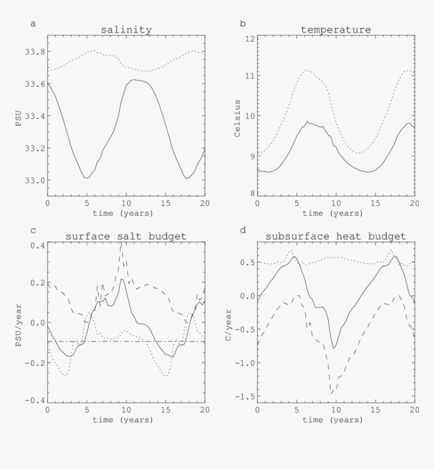 Diagram, HD Png Download