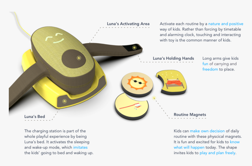 Group 21 - Tape Measure, HD Png Download