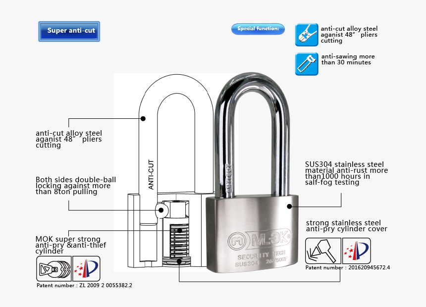 State Intellectual Property Office, HD Png Download