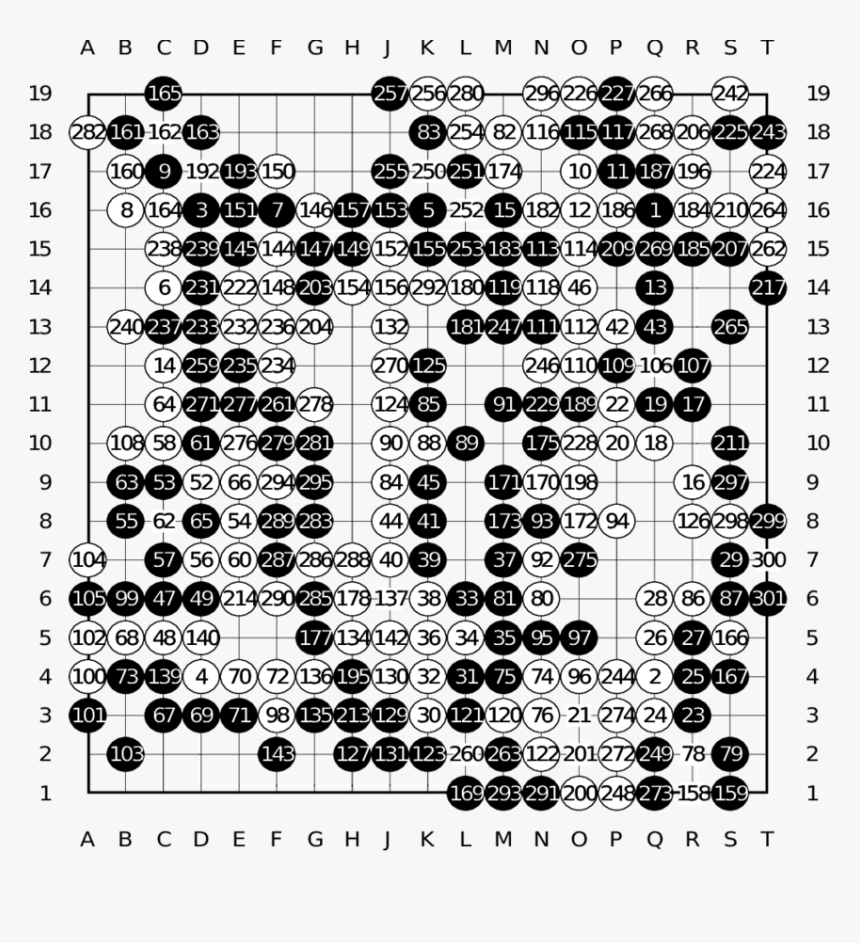 Number, HD Png Download