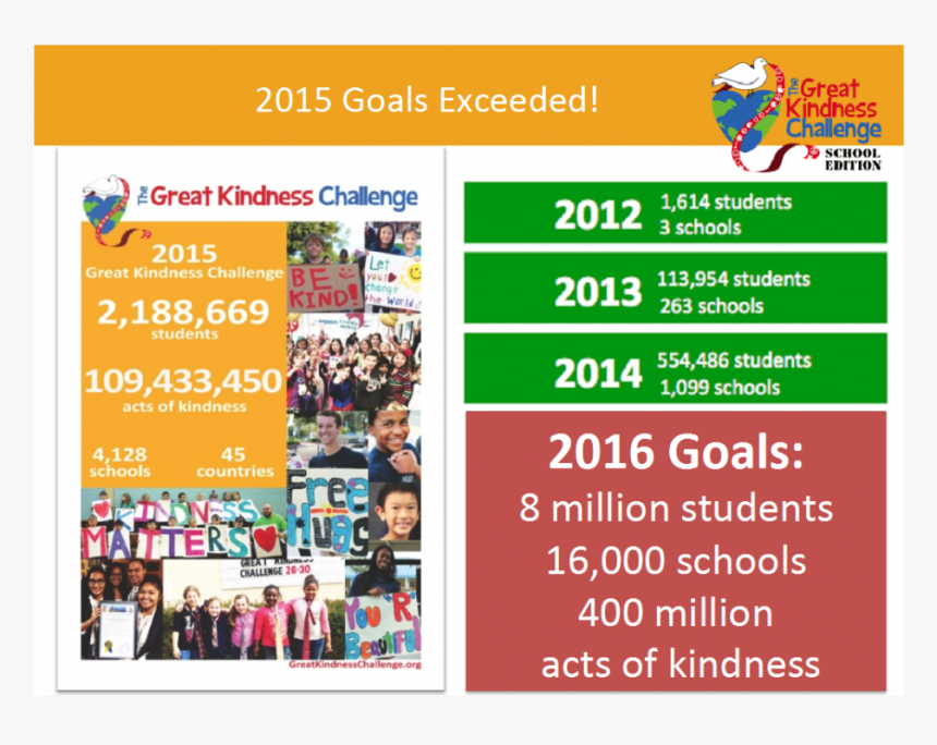 Fête De La Musique, HD Png Download