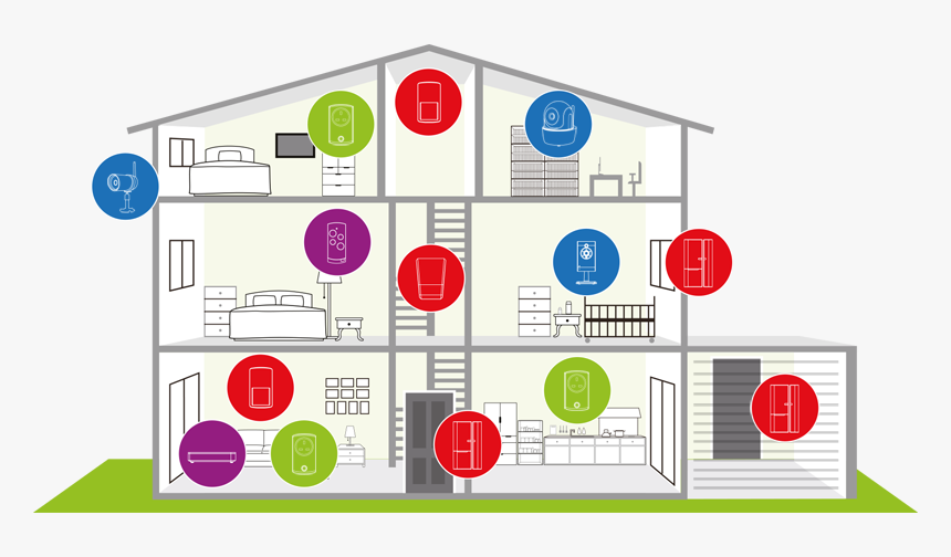 Smart And Intelligent Home Security Systems - Circle, HD Png Download