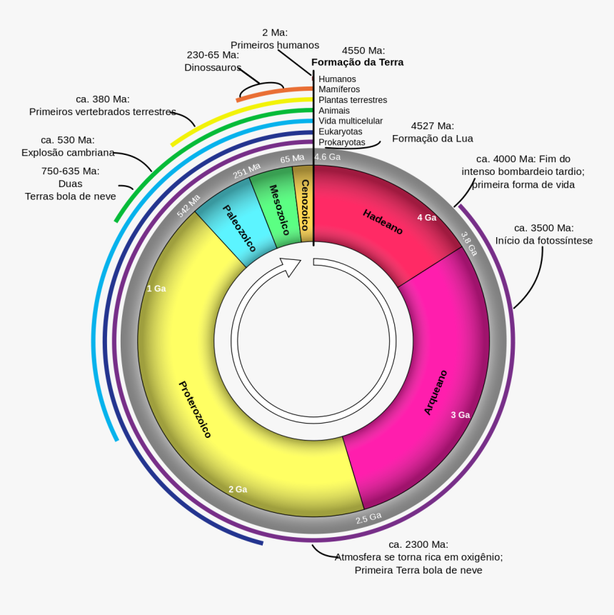 Geological Time In Perspective, HD Png Download